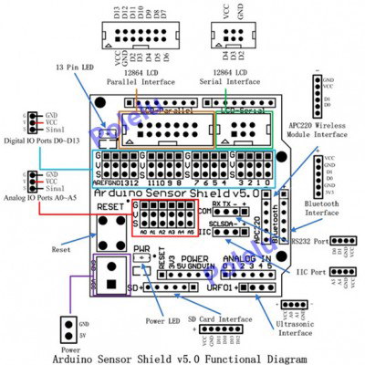Arduino Sensor Shield V4.0 - Image 5