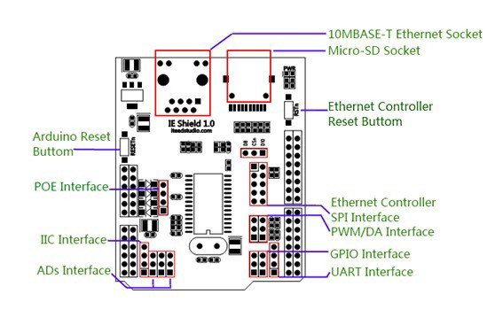 ENC28J60 Arduino IE Ethernet shield (Includes POE and SD Card holder)1