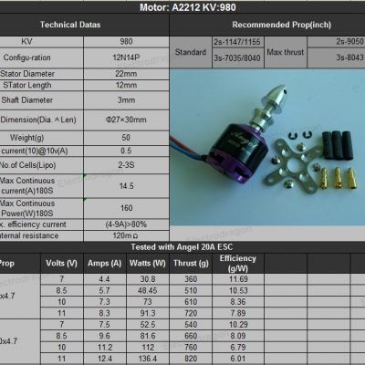 Outer Rotor Brushless Motor [Power] - Image 5