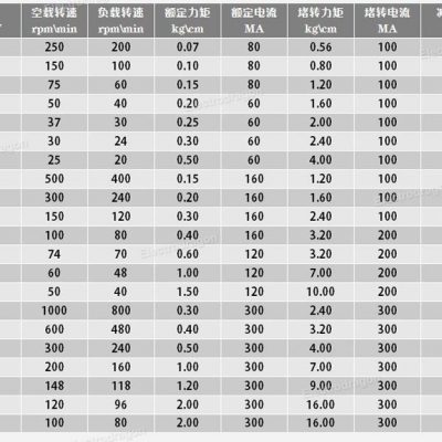 N20 High Torque Force Reducing Motor - Image 5