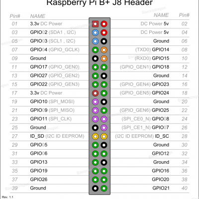 [Retired]Raspberry Pi Model B+ - Image 3