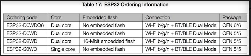 ESP32 Wifi & Bluetooth IC [Model] - Image 4